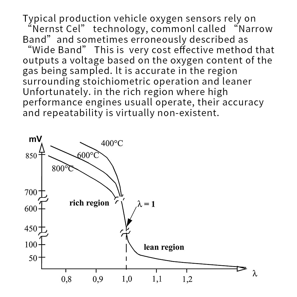 Wideband 02 Kit