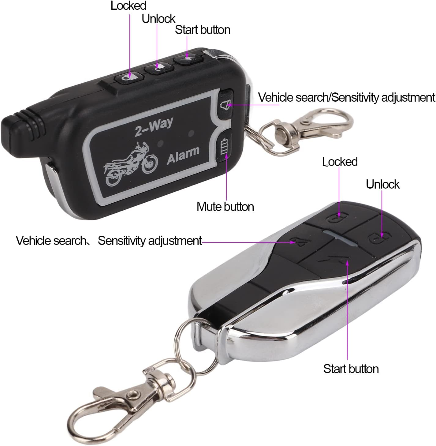 Plug and Play Two Way Alarm System