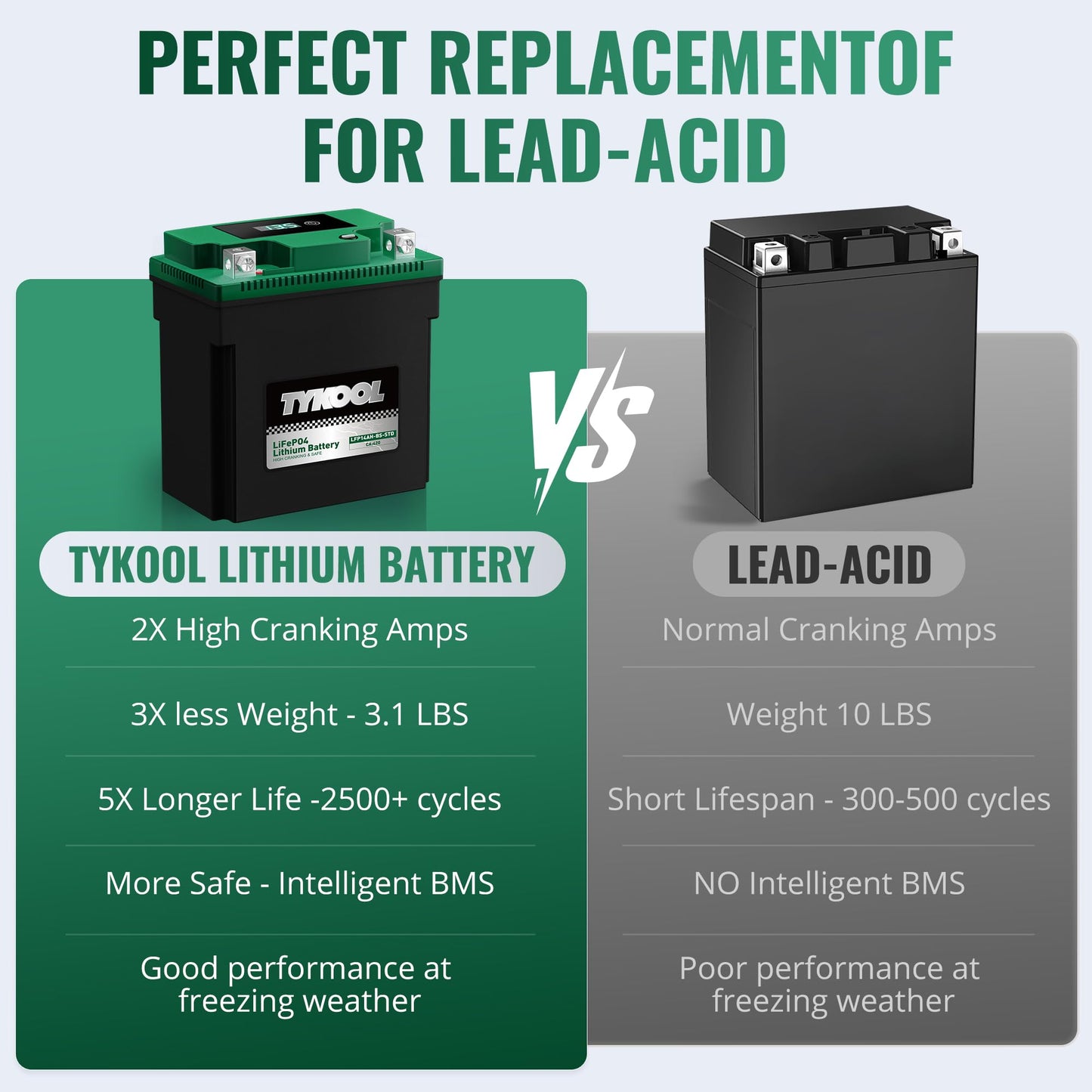 * Best Battery For: Xpro X24 / Xpro Roadster 250 / Vitacci GTX 250 / Vitacci Titan 250 / Vitacci XMT 250 / Venom Superbike / Venom X22r Max / Boom Bd250 / Italica Krypto