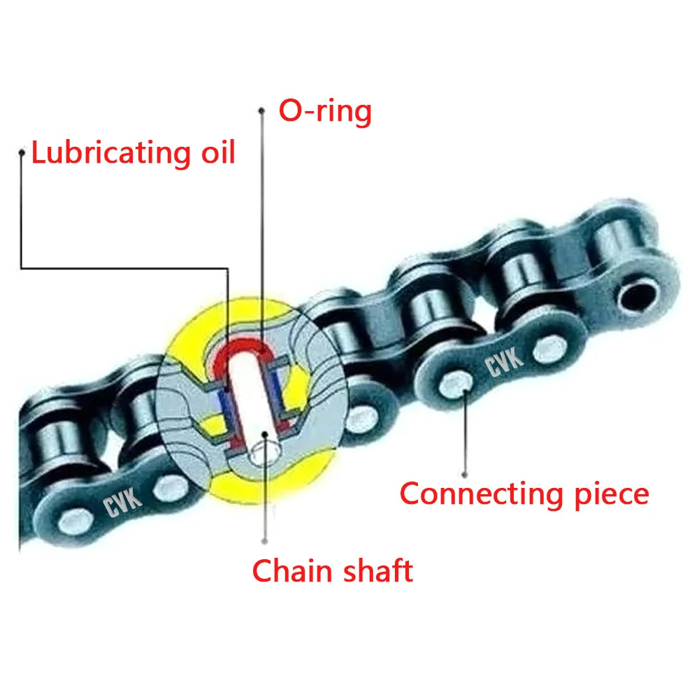 High Quality 428 O-ring Chain For : Venom X22r / DF250rts