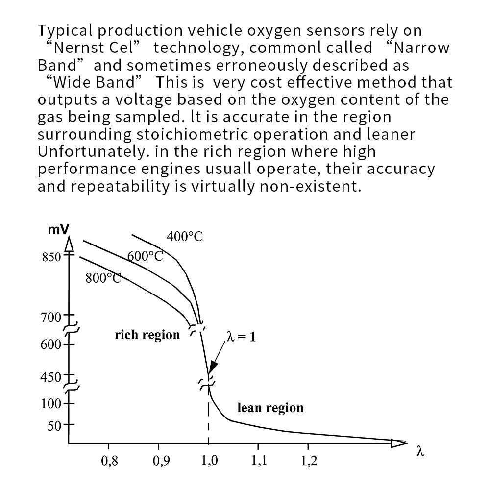 52MM Air Fuel Ratio with Wideband O2 Oxygen Sensor